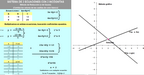 Método de reducción 2x2